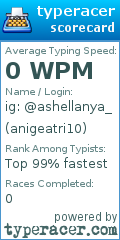 Scorecard for user anigeatri10