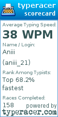 Scorecard for user aniii_21