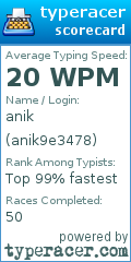Scorecard for user anik9e3478