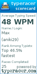 Scorecard for user aniki29