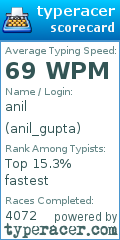 Scorecard for user anil_gupta
