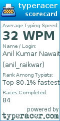 Scorecard for user anil_raikwar