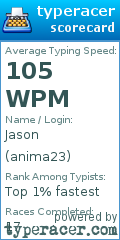 Scorecard for user anima23