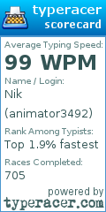 Scorecard for user animator3492