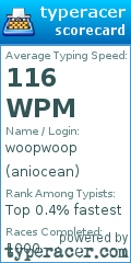 Scorecard for user aniocean