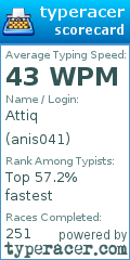 Scorecard for user anis041