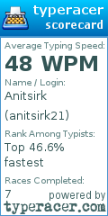 Scorecard for user anitsirk21
