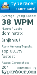 Scorecard for user anjithx8