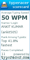 Scorecard for user ankit505