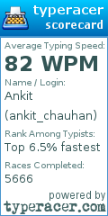 Scorecard for user ankit_chauhan