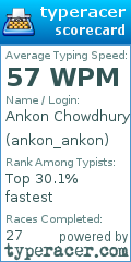 Scorecard for user ankon_ankon