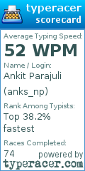 Scorecard for user anks_np
