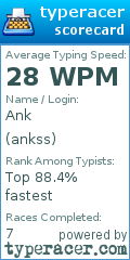 Scorecard for user ankss