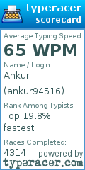 Scorecard for user ankur94516