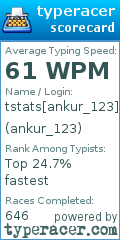 Scorecard for user ankur_123