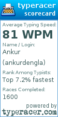 Scorecard for user ankurdengla