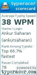 Scorecard for user ankursaharan