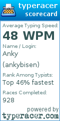 Scorecard for user ankybisen