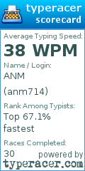 Scorecard for user anm714