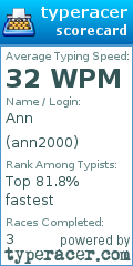 Scorecard for user ann2000