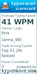 Scorecard for user anna_98