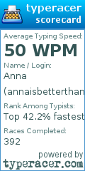 Scorecard for user annaisbetterthanalex_