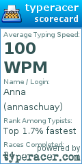 Scorecard for user annaschuay