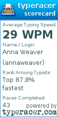 Scorecard for user annaweaver