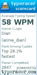 Scorecard for user annie_dian