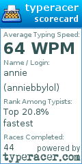 Scorecard for user anniebbylol