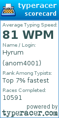 Scorecard for user anom4001