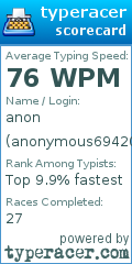 Scorecard for user anonymous69420