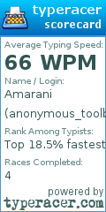 Scorecard for user anonymous_toolboy