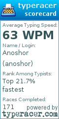 Scorecard for user anoshor