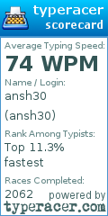 Scorecard for user ansh30