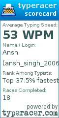 Scorecard for user ansh_singh_2006