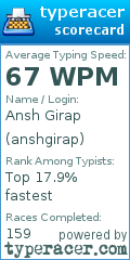 Scorecard for user anshgirap