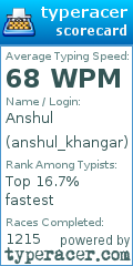 Scorecard for user anshul_khangar