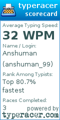 Scorecard for user anshuman_99