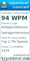 Scorecard for user antagonismoose