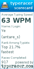 Scorecard for user antare_s