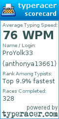 Scorecard for user anthonya13661
