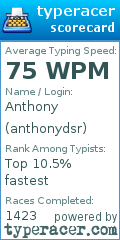 Scorecard for user anthonydsr