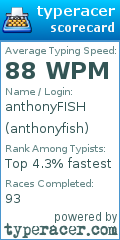 Scorecard for user anthonyfish