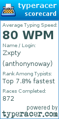 Scorecard for user anthonynoway