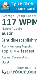 Scorecard for user antidisestablishmentarianistic