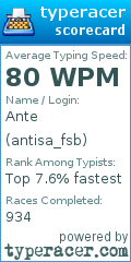 Scorecard for user antisa_fsb