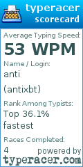 Scorecard for user antixbt