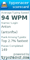 Scorecard for user antonftw