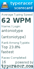 Scorecard for user antoniotype